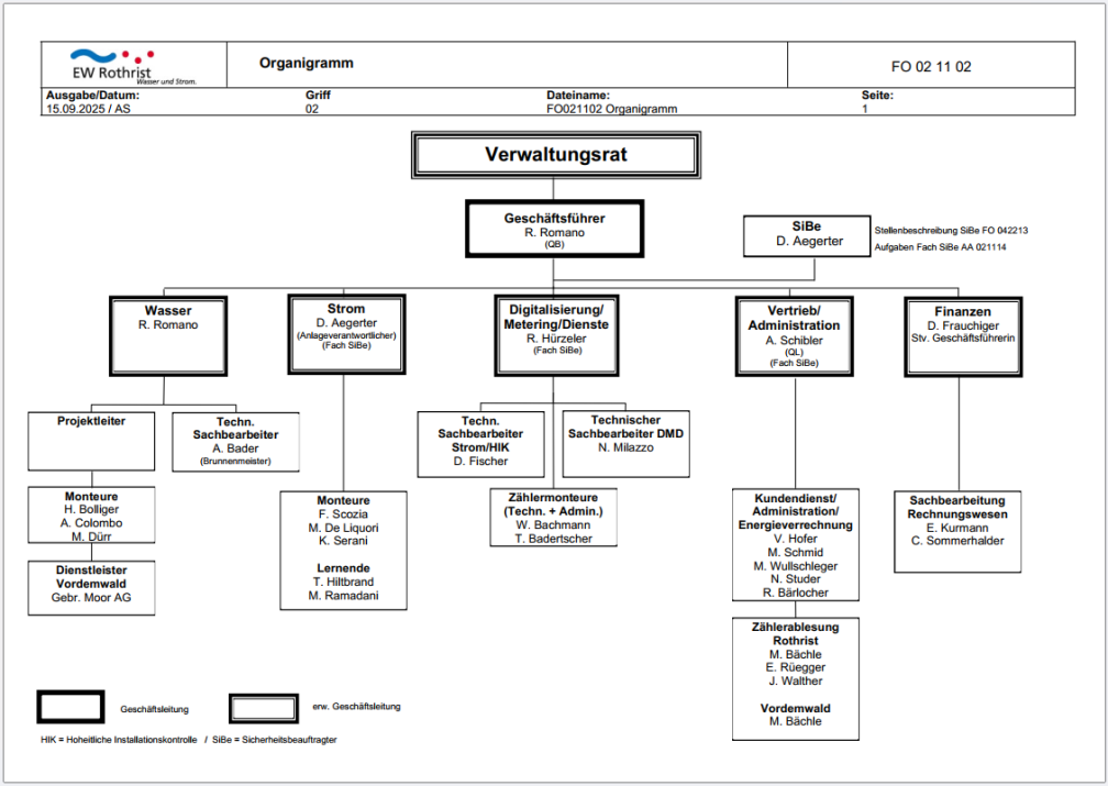 Organisation EW Rothrist AG