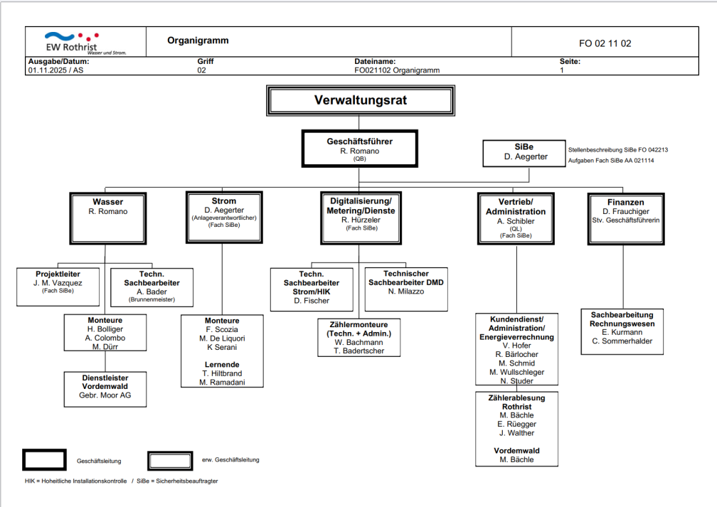 Organisation EW Rothrist AG