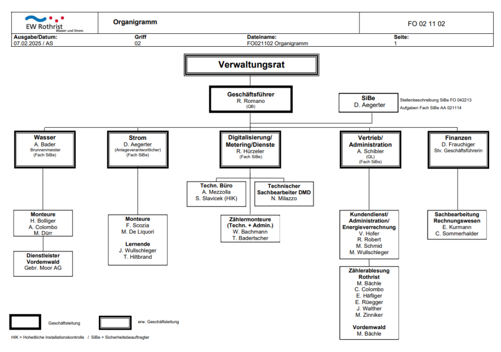 Organisation EW Rothrist AG