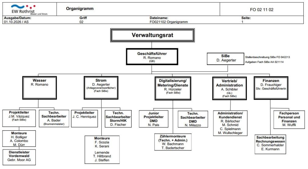 Organigramm per 01.10.2026