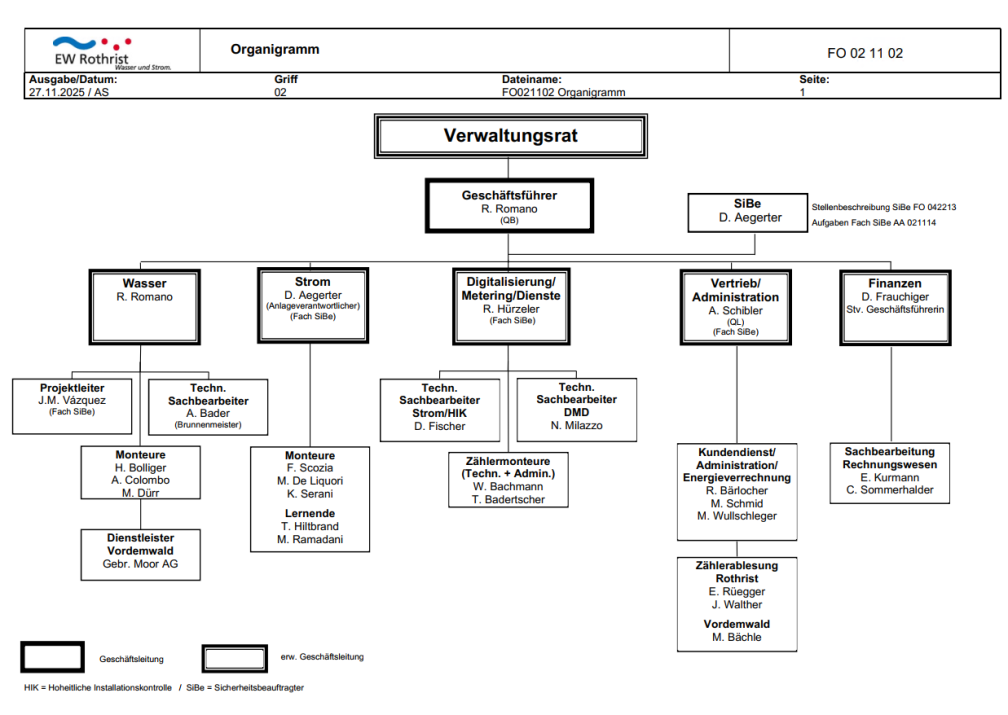 Organisation EW Rothrist AG