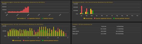 Genossenschaft Borna