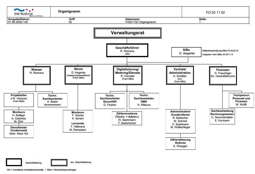 Organigramm per 01.04.2026