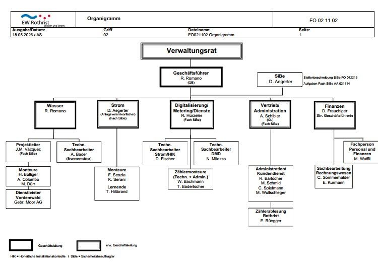 Organigramm per 01.04.2026