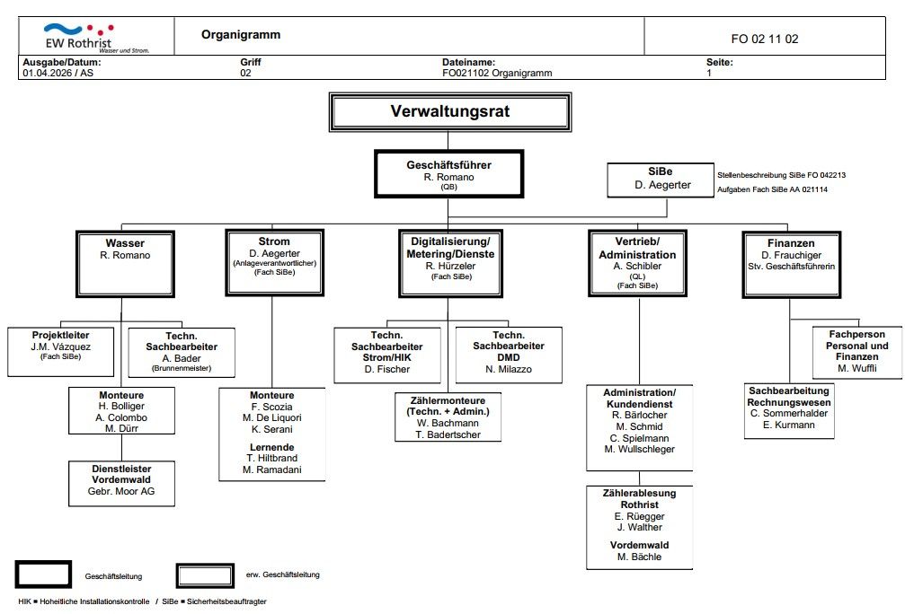 Organigramm per 01.04.2026
