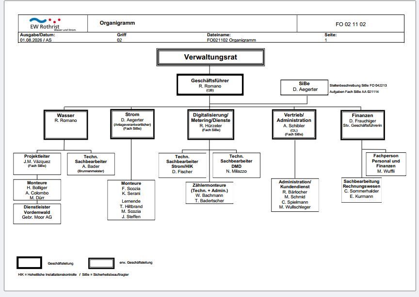 Organigramm per 01.04.2026